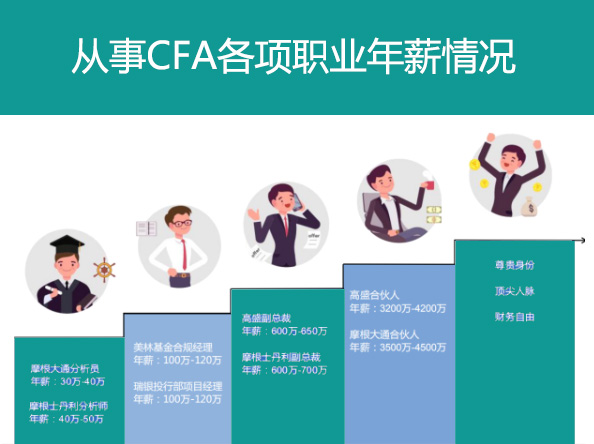 CFA CFA