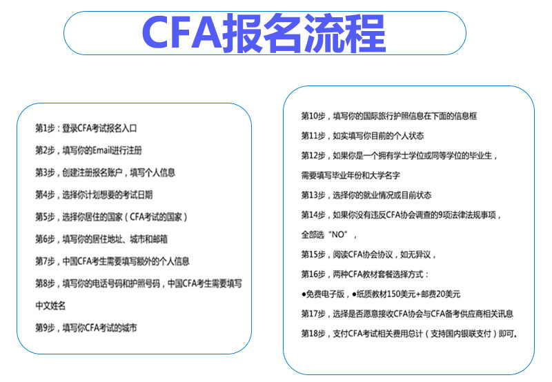 CFA考试报名条件