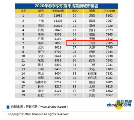 郑州的CFA人才多吗？对CFA人才的待遇如何呢？