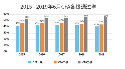 CFA持证人