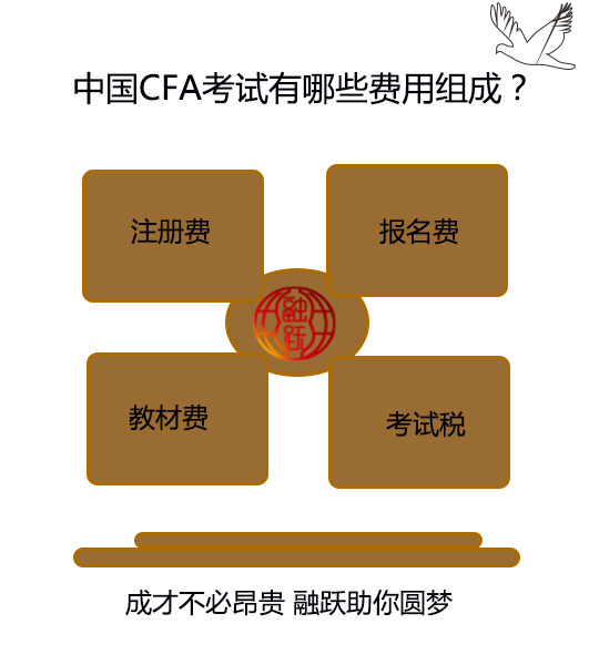 CFA一级注册费