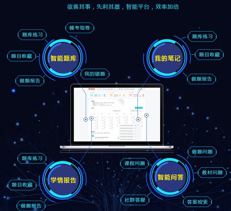 CFA题库是CFA必不可少的备考绝技！融跃2.0上线！