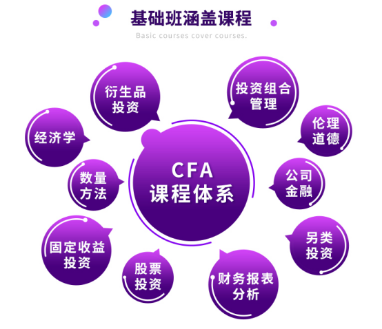 CFA二级基础班