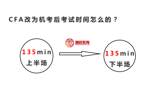 2021年CFA机考考试时间是怎么安排的？时间还是上下午考试？