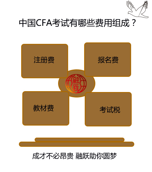 深圳报名CFA考试需要多少钱呢？