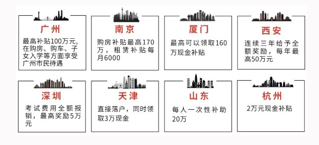 CFA：南宁对拥有金融职业资格人才给予3万-5万元不等的补贴！