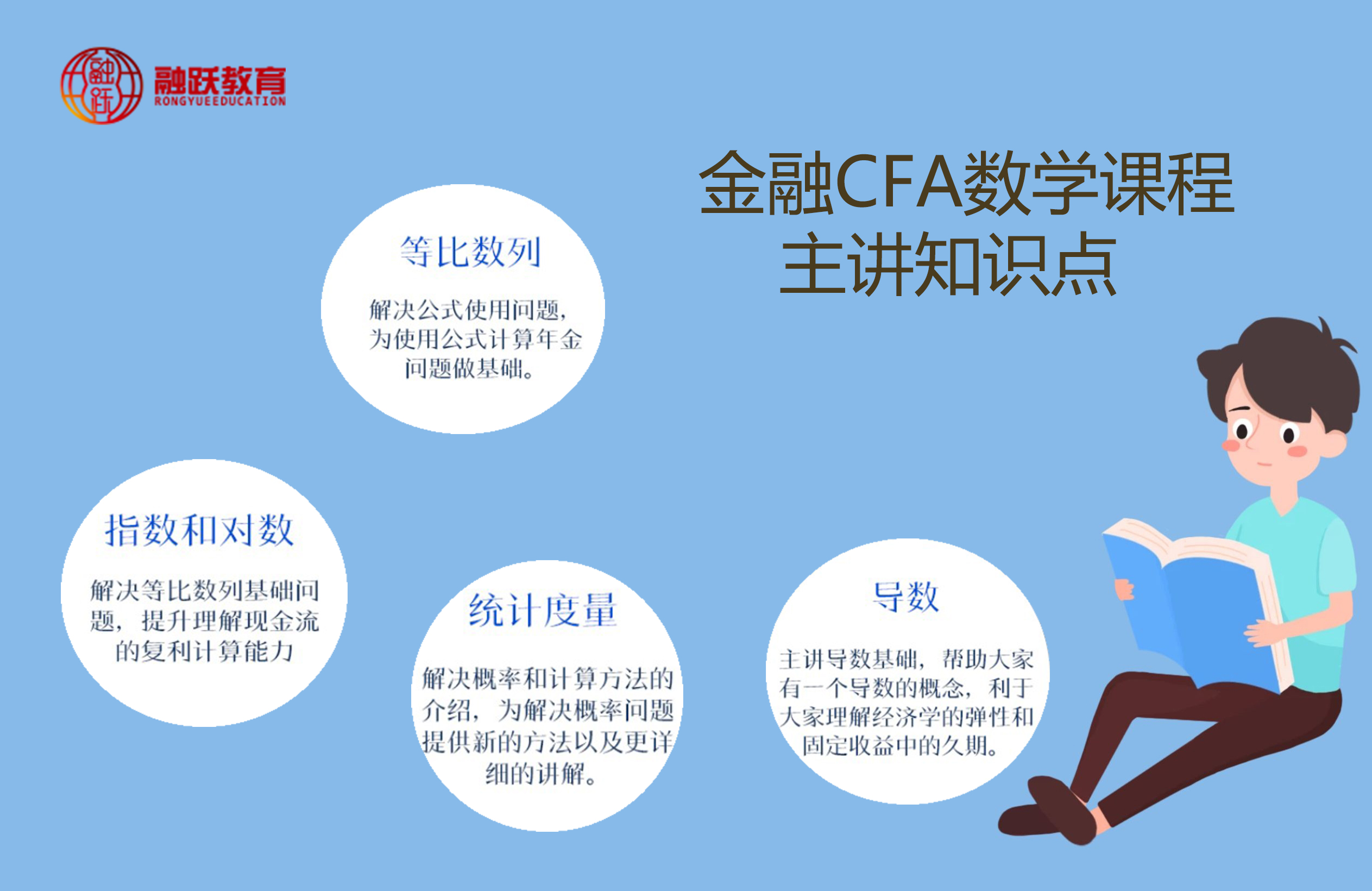 CFA考试对数学水平的要求是怎样的呢？掌握哪些数学知识呢？