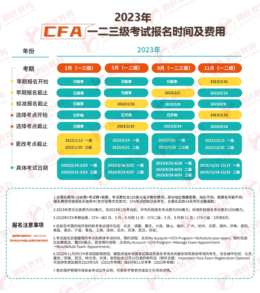 CFA考试报名表
